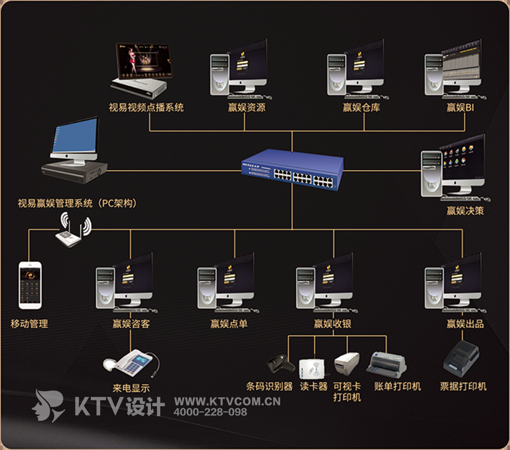 赢娱KTV经营管理系统解析图